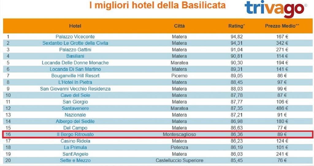 Il Borgo Ritrovato - Albergo Diffuso Montescaglioso Eksteriør billede